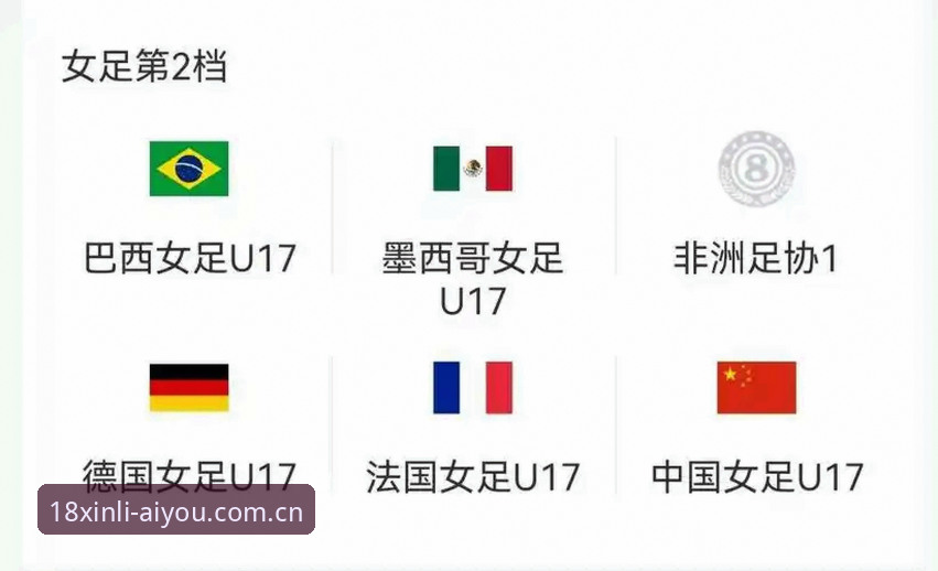 U17世界杯抽签结果全解读：中国男女足命运如何？18新利平台观赛指南