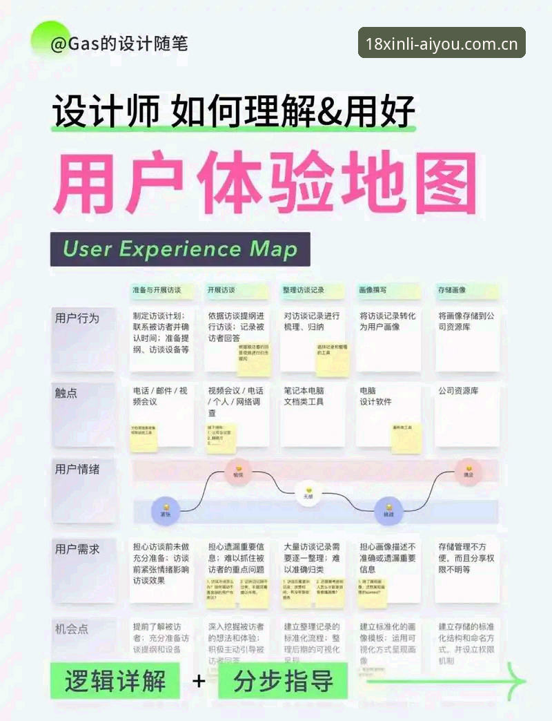 18新利平台爱游戏交互教程详解：从零开始的沉浸式体验指南